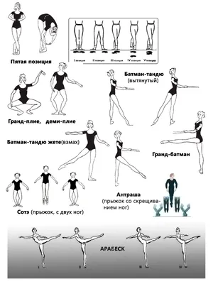 Позиции в танцах