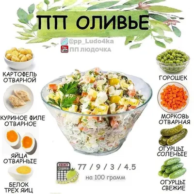 Что можно есть на ночь | ПП рецепты на каждый день с фото и калорийностью |  ВКонтакте