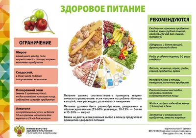 Москвичи и здоровое питание в цифрах и фактах