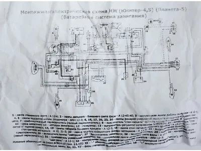Купить Двигатель Юпитер 5 (сборка ИжМаш) с КАРБЮРАТОРОМ (обкатаный), Цена в  Ижевске. +7(3412)53-92-73