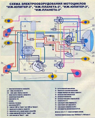Схема проводки ИЖ Юпитер 5: фото,видео, инструкции