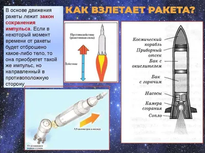 Официально: первый в России частный запуск ракеты в космос состоится в 2023  году