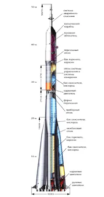 Сверхлегкие ракеты-носители: зачем летят космические ласточки