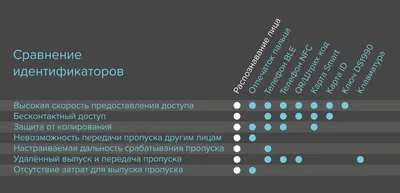 Терминалы распознавания лиц - Официальный сайт РусГард 🔒