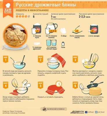 Как приготовить классические блины на дрожжах (рецепт 2) | Рецепты в  инфографике | Кухня | Аргументы и Факты