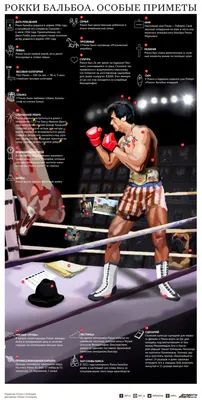 Купить постер (плакат) Rocky Balboa на стену для интерьера
