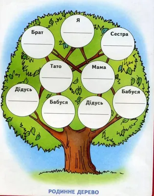 14 замечательных идей по созданию семейного дерева своими руками | Мир  Вышивки | Дзен