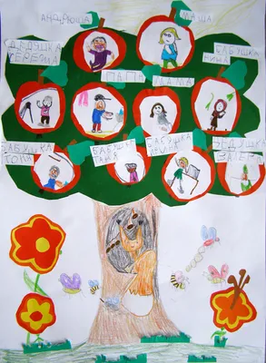 Генеалогическое семейное древо Плакат детский на стену Gift Development  18095638 купить за 392 ₽ в интернет-магазине Wildberries