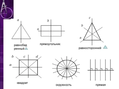 Паттерн — симметричный треугольник | by Ruslan Crypto-Bezumie | Medium