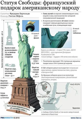 Уникальность Статуи Свободы - РИА Новости, 17.06.2010