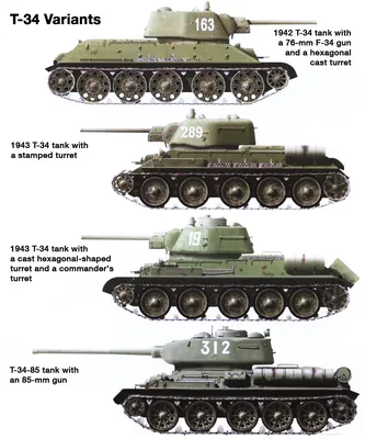 Т-34 - Советский средний танк | TANKI-TUT.RU - вся бронетехника мира тут