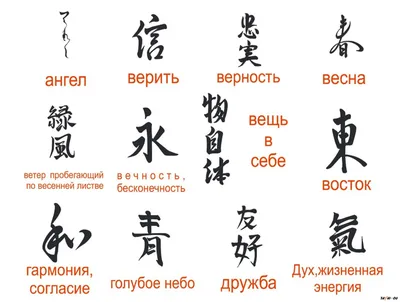 иероглифы | Надписи, Татуировки, Китайские иероглифы