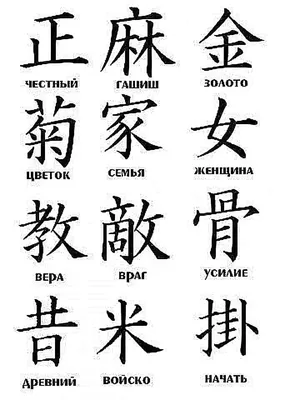 Тату японские иероглифы с переводом на русский: их значение и фото |  Японский язык онлайн