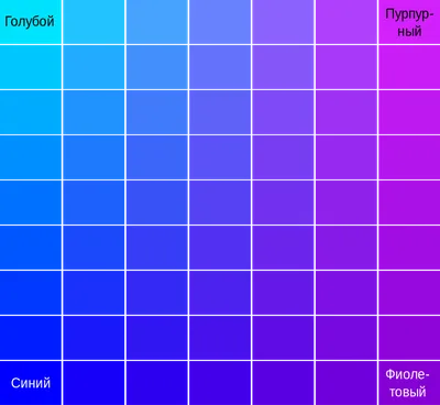 Vivid Indigo Color | Color names, Indigo colour, Color