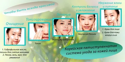 ≡ Этапы ухода за кожей лица — блог Naomi24.ua