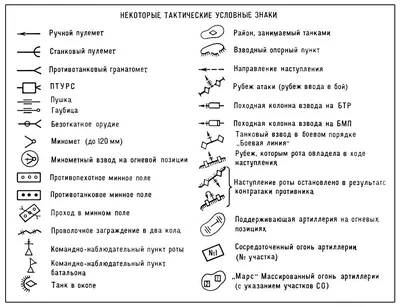 Условные знаки топографических карт СССР | В Походе