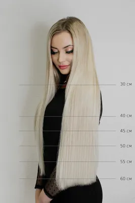 Как выбрать идеальную длину волос?