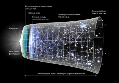 Новое исследование пролило свет на форму Вселенной
