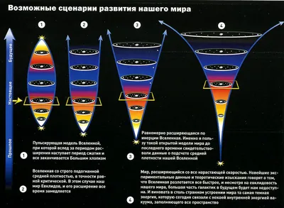 Эволюция доказывает, что мы одни во Вселенной - Hi-News.ru