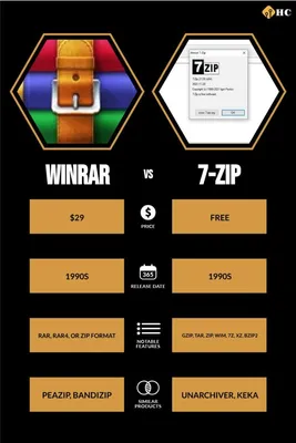 How to Install WinRAR on Windows? - GeeksforGeeks