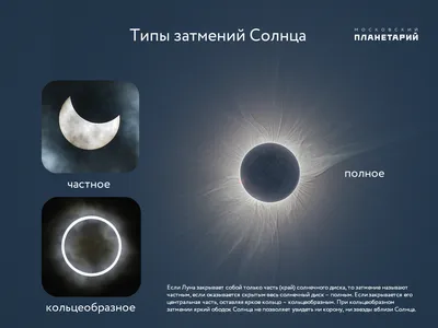 Лунное затмение в Москве 5 мая 2023: где смотреть, время