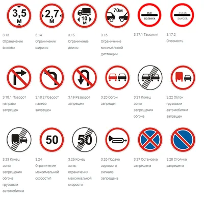 Знаки дорожного движения с пояснениями