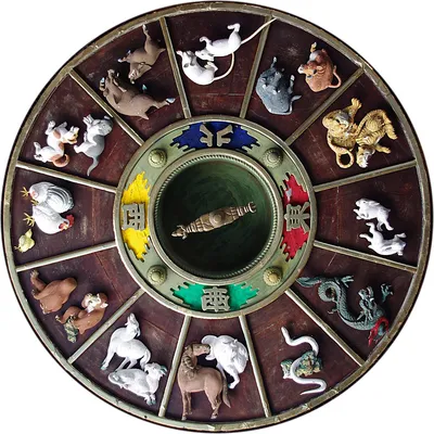 Китайский зодиак — Википедия
