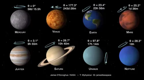 Планет Картинки группа планет