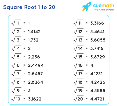 Cube 1 to 100 | Values of Cubes from 1 to 100