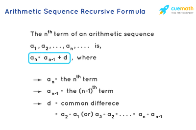 Arithmetic Sequence Recursive Formula - Derivation, Examples