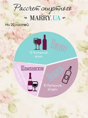 1 месяц до свадьбы: учитываем детали — Свадебный портал Marry | Свадебные  напитки, Бюджетная свадьба, Свадебные обряды