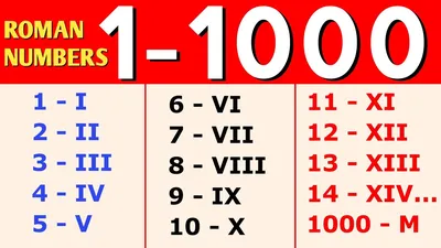 Square Root 1 to 100 | Value of Square Roots from 1 to 100 [PDF]
