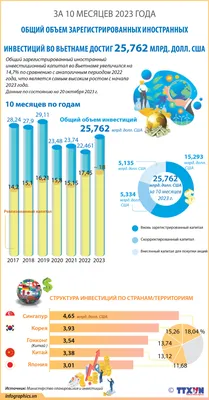 Время бодрствования в 10-12 месяцев