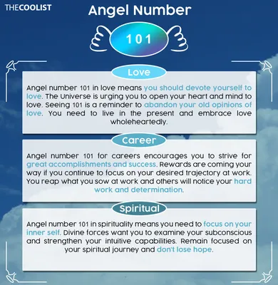 101 Angel Number Meaning for Relationships, Twin Flames, the Bible