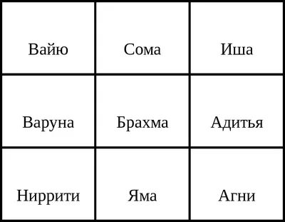 Васту-семинар «ЗДОРОВЬЕ ДОМА» - ВАСТУ МИР