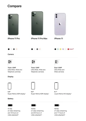 Apple iPhone 11 vs iPhone 11 Pro vs iPhone 11 Pro Max: Which should you  buy? | Stuff