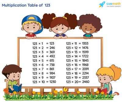 Table of 123 - Learn 123 Times Table | Multiplication Table of 123