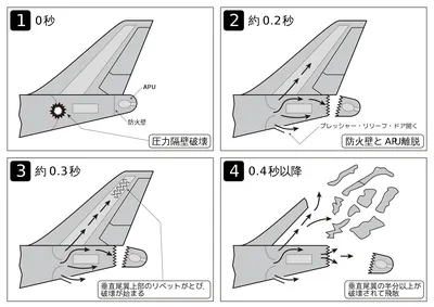File:Japan Airlines 123 - Rear destruction process ja.svg - Wikimedia  Commons