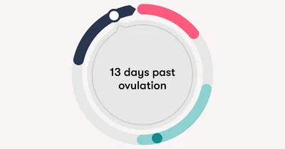13 DPO: Are there any pregnancy symptoms at 13 days past ovulation?
