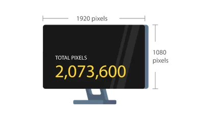 What Is Monitor Resolution? Resolutions and Aspect Ratios Explained -  ViewSonic Library