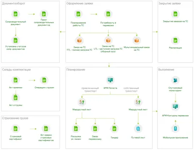 Работа с деревом значений в 1С 8.3