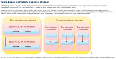 Управляемые формы 1С - Это очень просто (урок 14) - YouTube