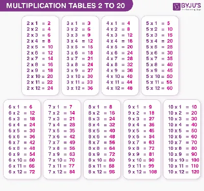 Tables 2 to 20: Learn Multiplication Tables from 2 to 20
