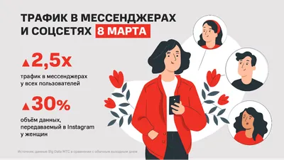 Скидки к праздникам 23 февраля и 8 марта!