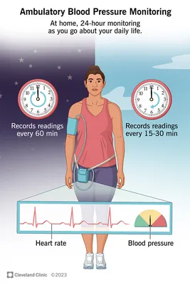 24-Hour Ambulatory Blood Pressure Monitoring