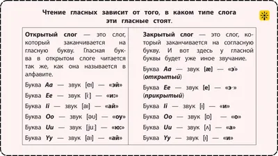 ГДЗ по Русскому языку для 2 класса - решебники с ответами