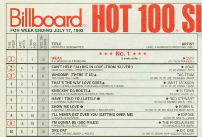 The Class of 1993 – Billboard Chart Rewind