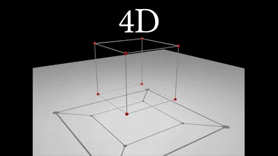 4D là gì và ảnh hưởng như thế nào đến tương lai?