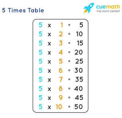 5 Times Table - Learn Table of 5 | Multiplication Table of Five