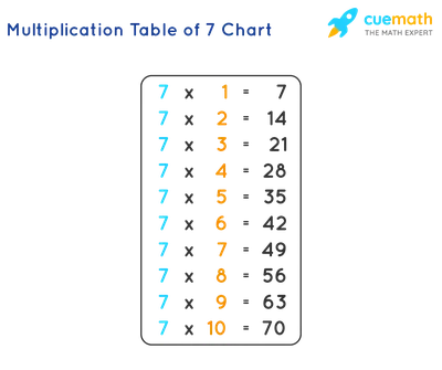 How to Simplify the Fraction 7/4 (and as a Mixed Fraction) - YouTube